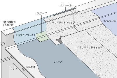 クレストお薦めポリマリット防水